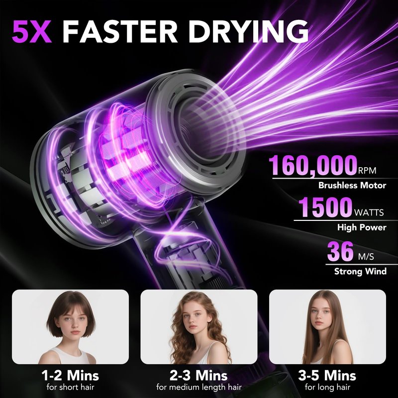 Hair Dryer, 140000 RPM Professional High Speed Ionic Blow Dryer 200 Million Negative Ions & Heat-Control & Low Noise Hairdryer for Faster Drying All Hair Types