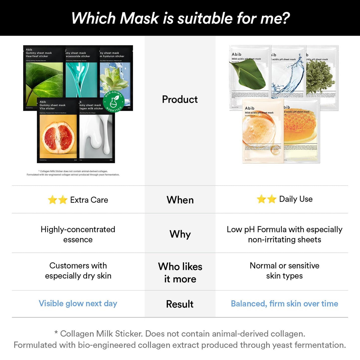 Abib Gummy Sheet Mask Milk Sticker 10 Sheets (Elasticity) I Korean Face Mask for Sensitive Skin, Soothing & Redness Relief, Daily Skincare Treatment, K-Beauty Sheet Mask