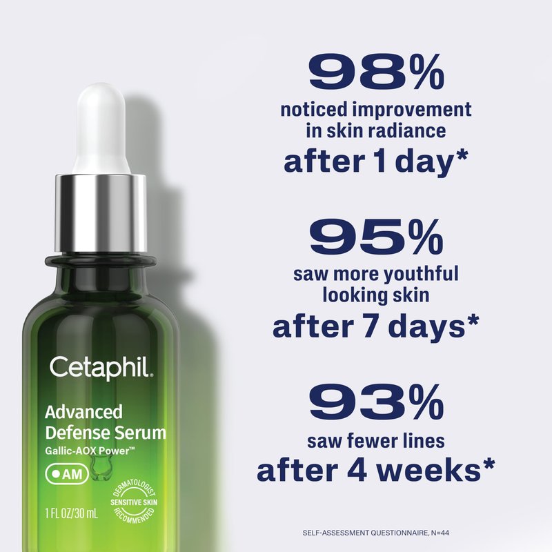 CETAPHIL Advanced Defence Serum for Stressed Sensitive Skin with Gallic Acid & Vitamin E, AM Face Serum, Strengthens Skin Against Daily Stressors, Dermatologist Recommended, 1 fl oz Dropper Bottle