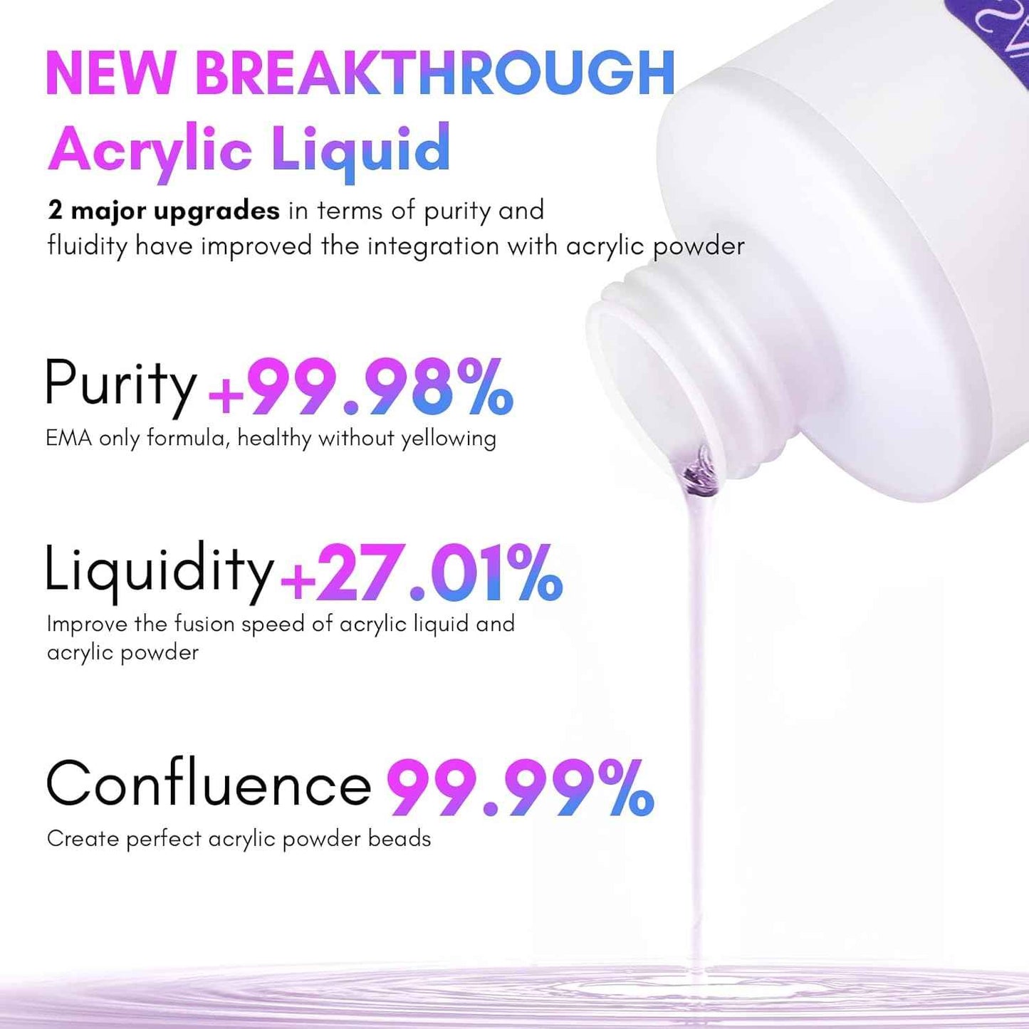 Saviland Acrylic Nail Liquid Monomer - 8.11 fl oz + 3 Brushes (Size 8/10/14) for Perfect Acrylic Nails