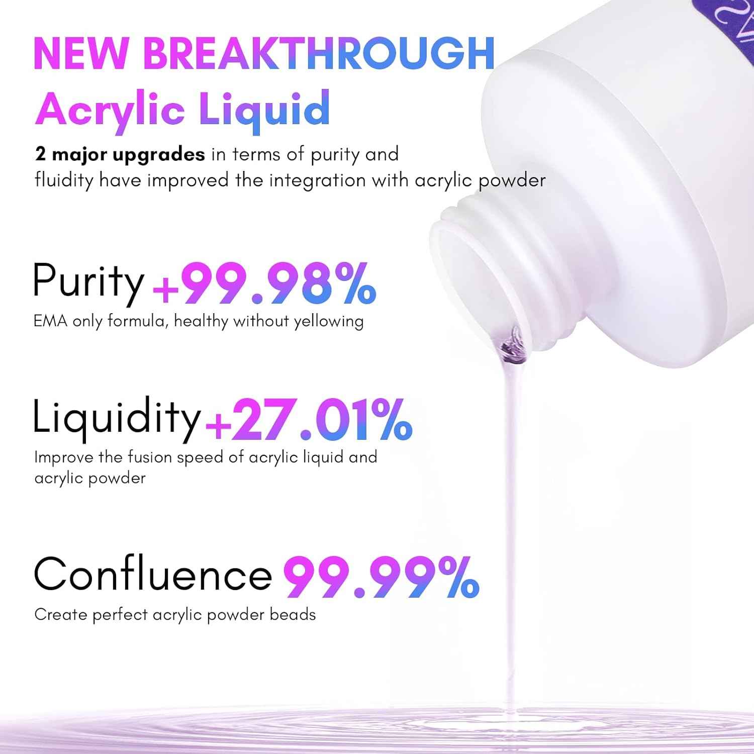 Saviland Acrylic Nail Liquid Monomer - 8.11 fl oz + 3 Brushes (Size 8/10/14) for Perfect Acrylic Nails