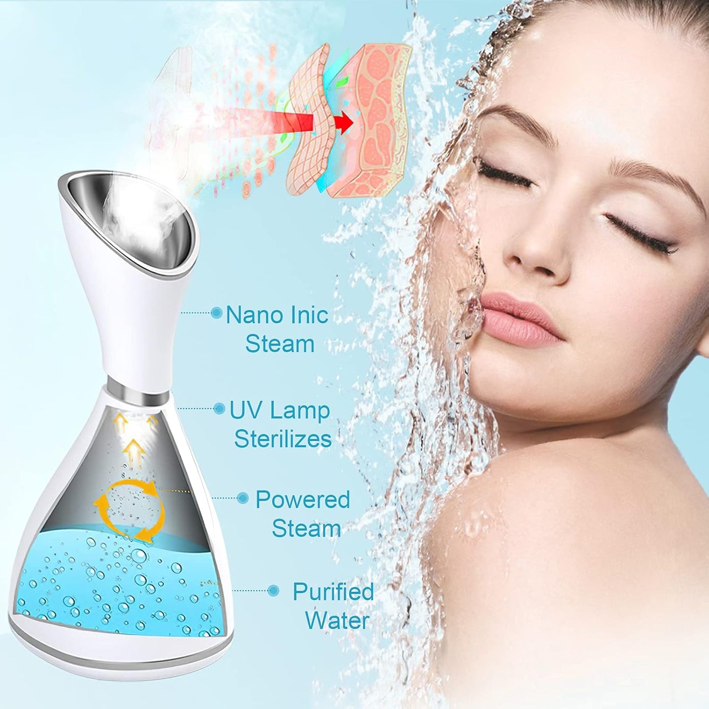 Facial Steamer for Deep Cleaning - Nano Mister Set for Sinuses | Home Spa & Skin Care