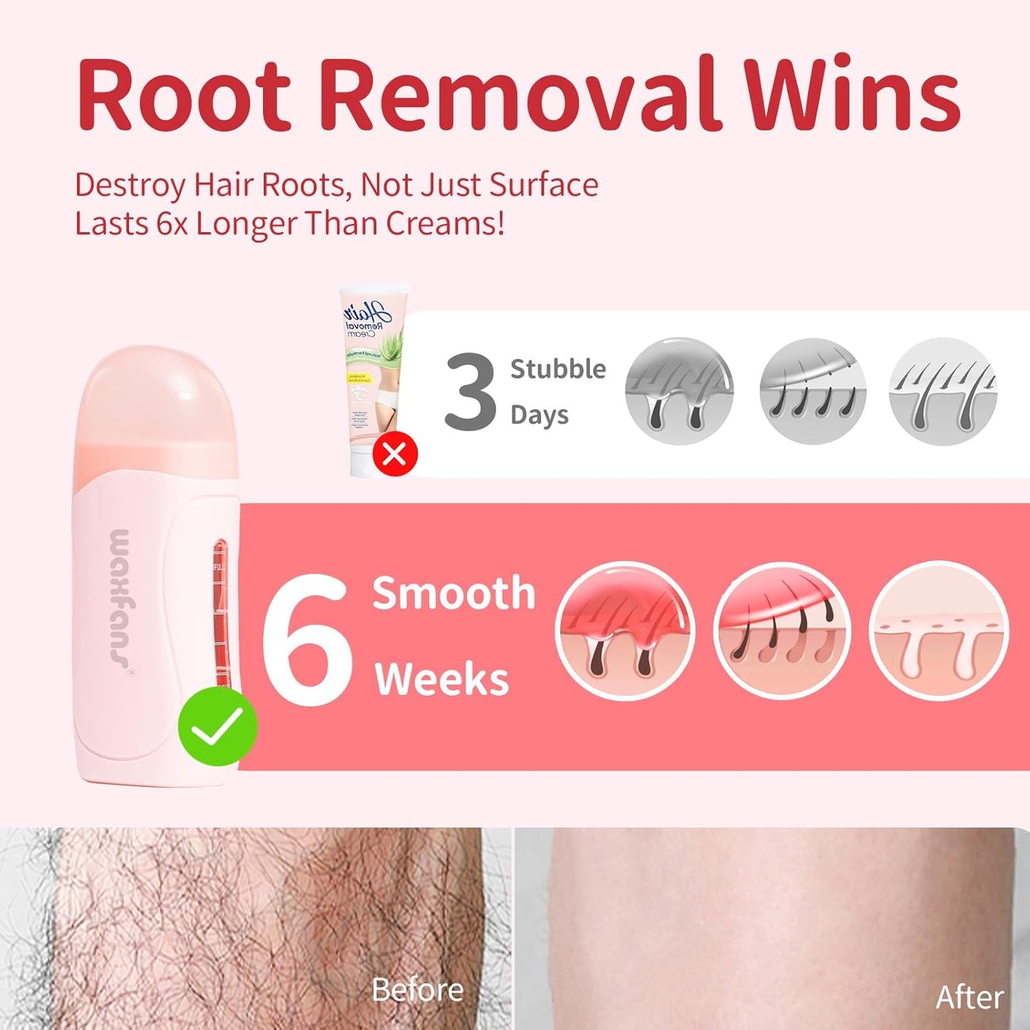 Wax Roller Kit - Easy Roll-On Hair Removal for Larger Areas | 50 Strips & 2 Rollers, Smooth Skin for 4-6 Weeks