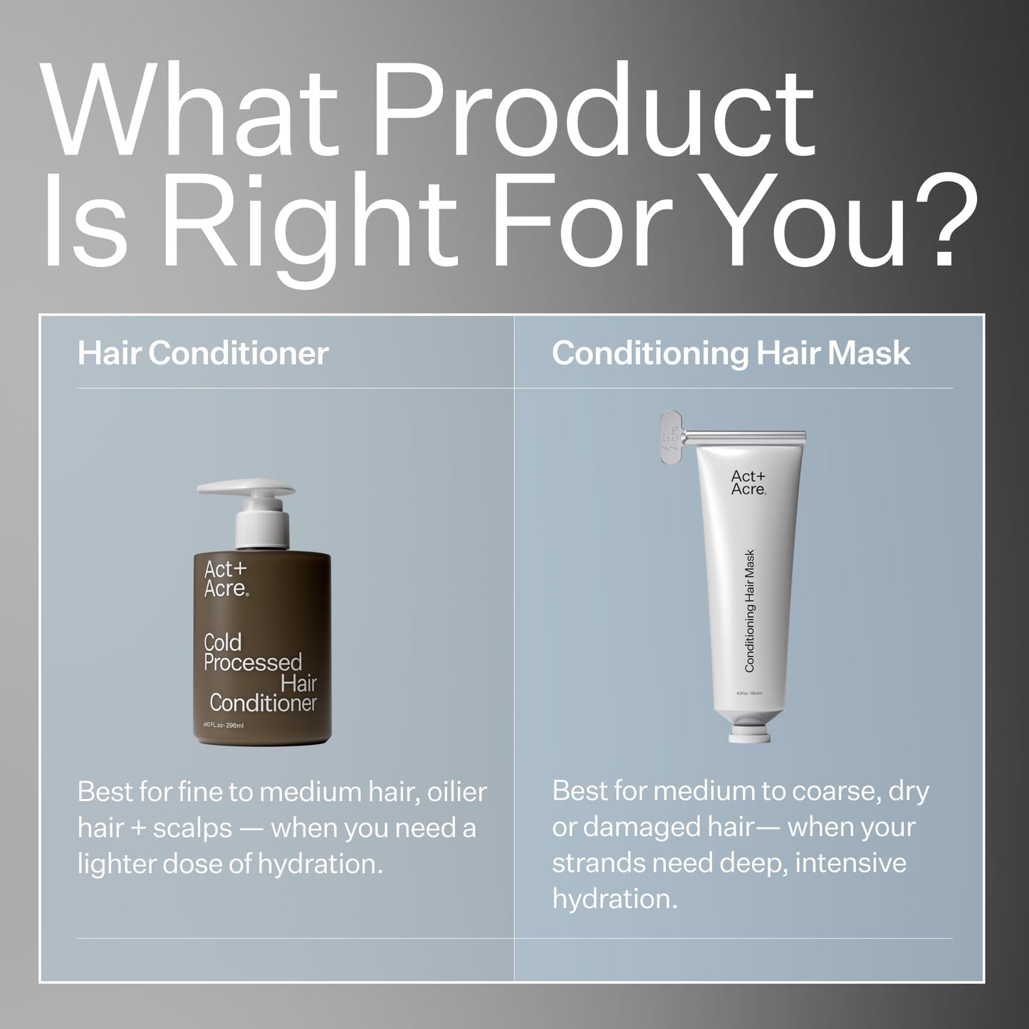 ACT+ ACRE Restorative Conditioning Hair Mask - Cold Processed Hair Treatment for Hydrating Dry and Damaged Hair - Moisturizing Silicone Free Hair Masks (4 Fluid Ounces)