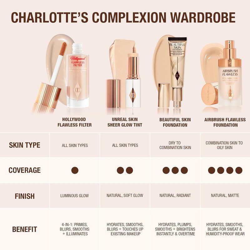 Charlotte Tilbury Beautiful Skin Foundation - Medium Coverage Hydrating Liquid Makeup for Instant Glow & Plumping Hydration | 30ml