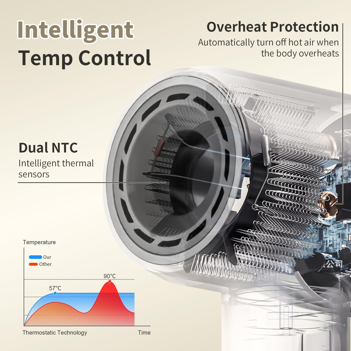 Hair Dryer, Professional High-Speed Blow Dryer,200 Millions Negative Ionic Care Hair Dryer, Low Noise Thermo-Control Hairdryer with Magnetic Nozzle for Women Home Travel Salon,Better Value