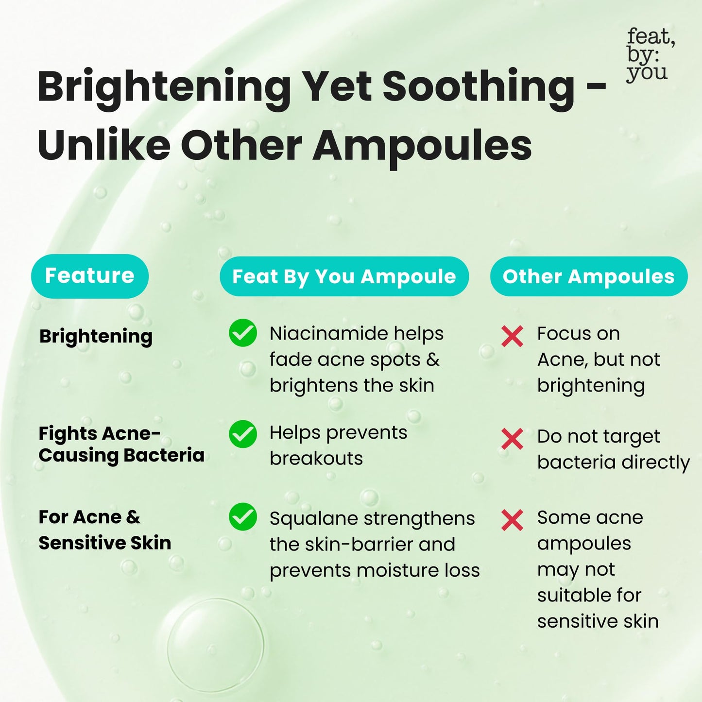 Feat By You Korean Hyaluronic Acid Serum for Face - (2.70 fl.oz) Korean Skin Care Ampoule with Vitamin C, Niacinamide, Hyaluronic Acid, Fast Absorbing, Non-Greasy, Hydrating