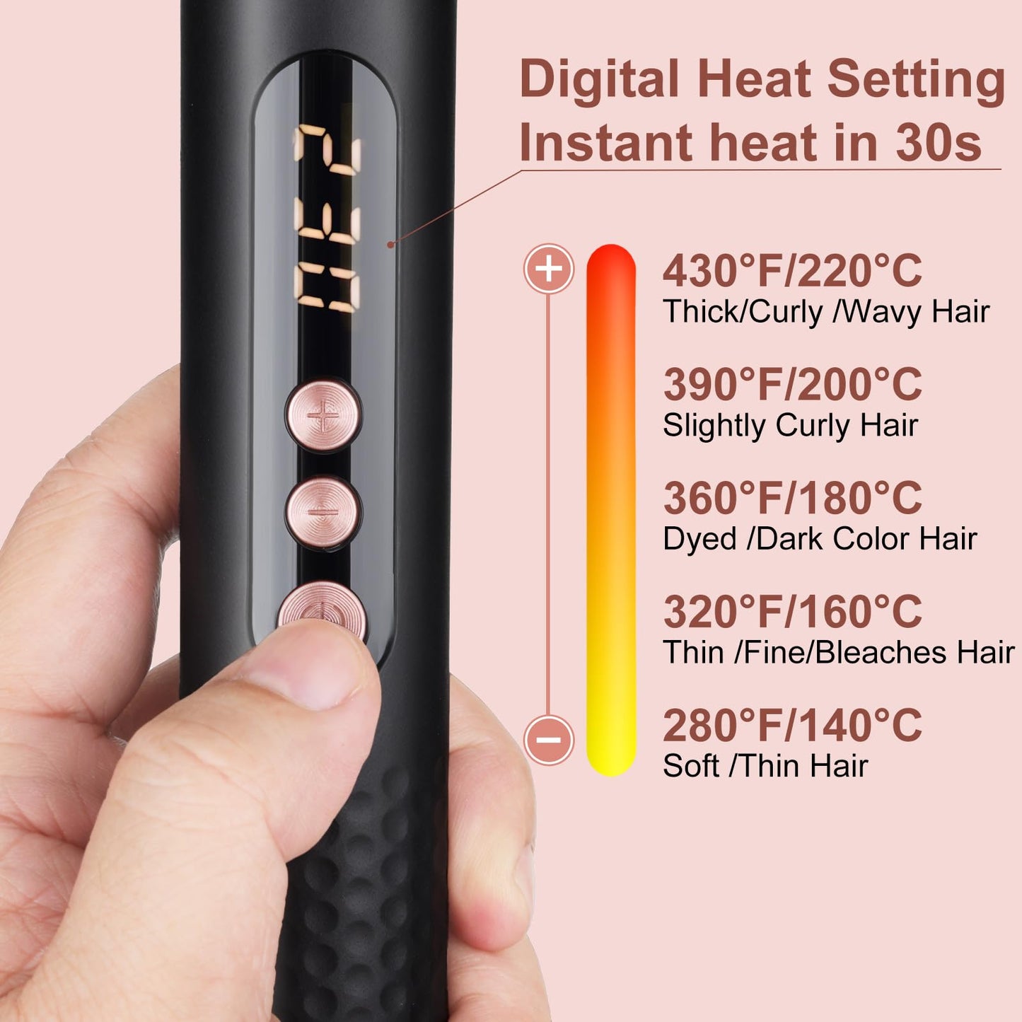 UNOBEY 5 in 1 Curling Iron Brush Set with Thermal Brush and 4 Interchangeable Ceramic Curling Wand(0.5”-1.25”), Fast Heating, Dual Voltage, Include Glove