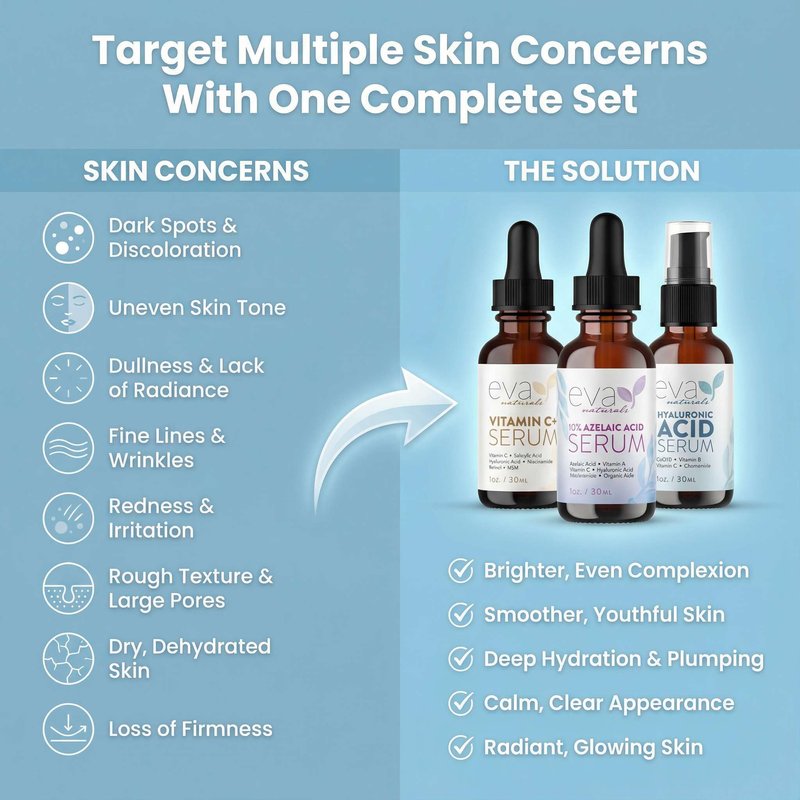 Eva Naturals Azelaic Acid Skincare Serum for Face – Facial Care with Niacinamide & Hyaluronic Acid Formula for Redness Soothing, Acne Breakouts, Uneven Skin Texture, Fragrance Free (1 Fl Oz)