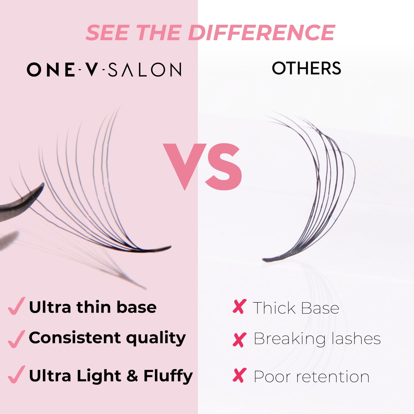 One V Salon Pro 14D Ultra-Speed Promade Fans,1000 Premade Extreme Mega Volume Lash Fans | D Curl | 0.05 | 9–15 mm Mixed Lengths | Thin Base, Fast Application Eyelash Extensions(Ultra 14D-0.05-D Curl)