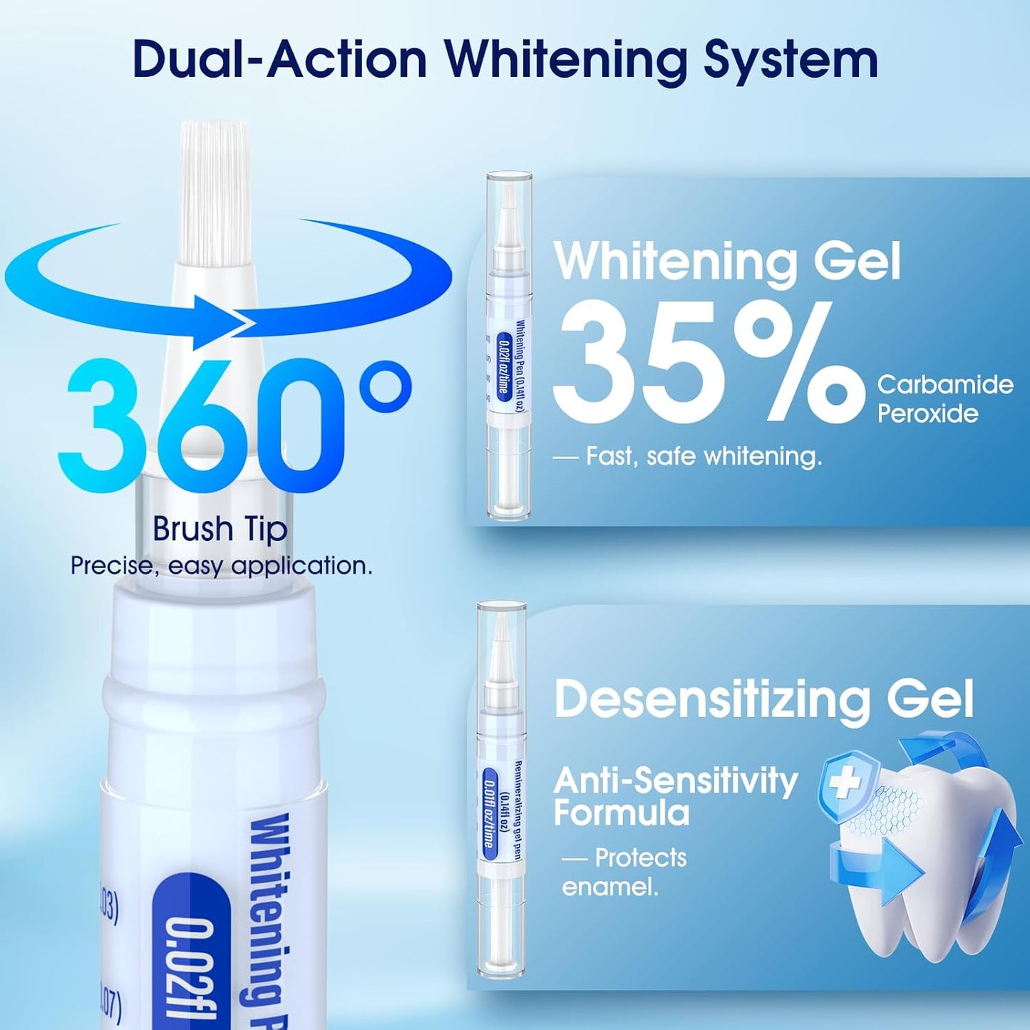 Teeth Whitening Kit with LED Light | 3 Gel Pens & 2 Desensitizing Pens | Safe for Sensitive Teeth, 0.68 Fl Oz (Cherry)