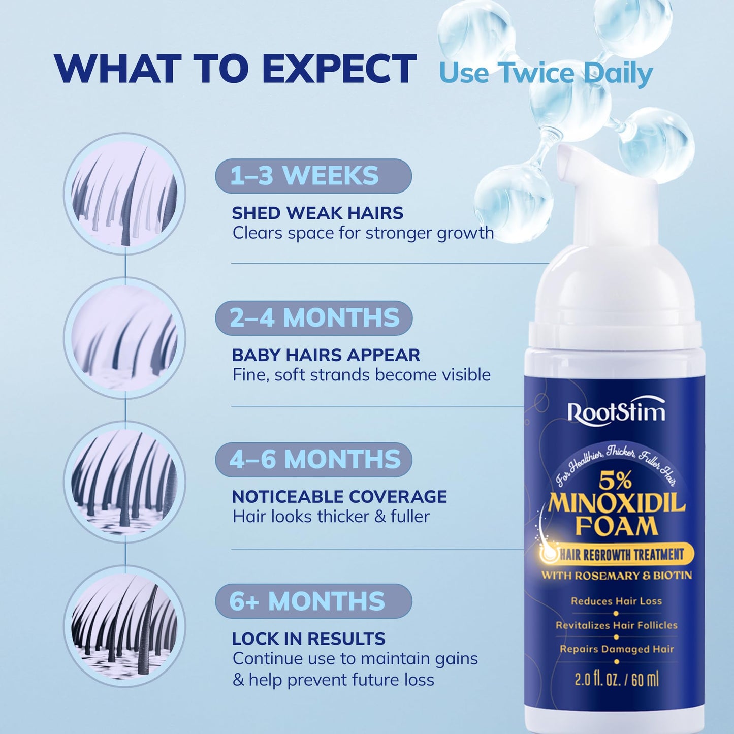 Foam for men and women, Hair Health Solution 6 FL OZ