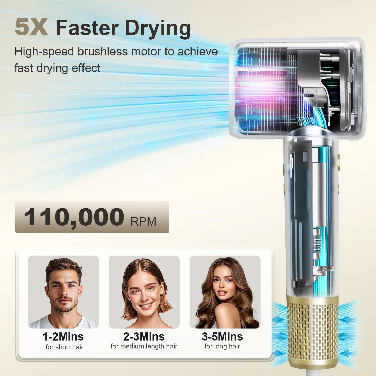 Hair Dryer, Professional High-Speed Blow Dryer,200 Millions Negative Ionic Care Hair Dryer, Low Noise Thermo-Control Hairdryer with Magnetic Nozzle for Women Home Travel Salon,Better Value