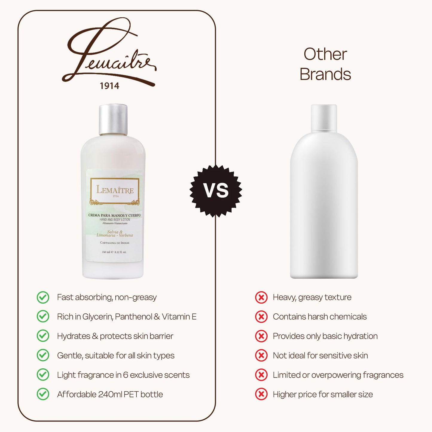 LEMAITRE Hydrating Hand & Body Cream – Non-Greasy Moisturizer for Soft Skin, Fast Absorbing Lotion with Light Scent, Travel-Friendly Skincare - Cherry (Pack of 6)