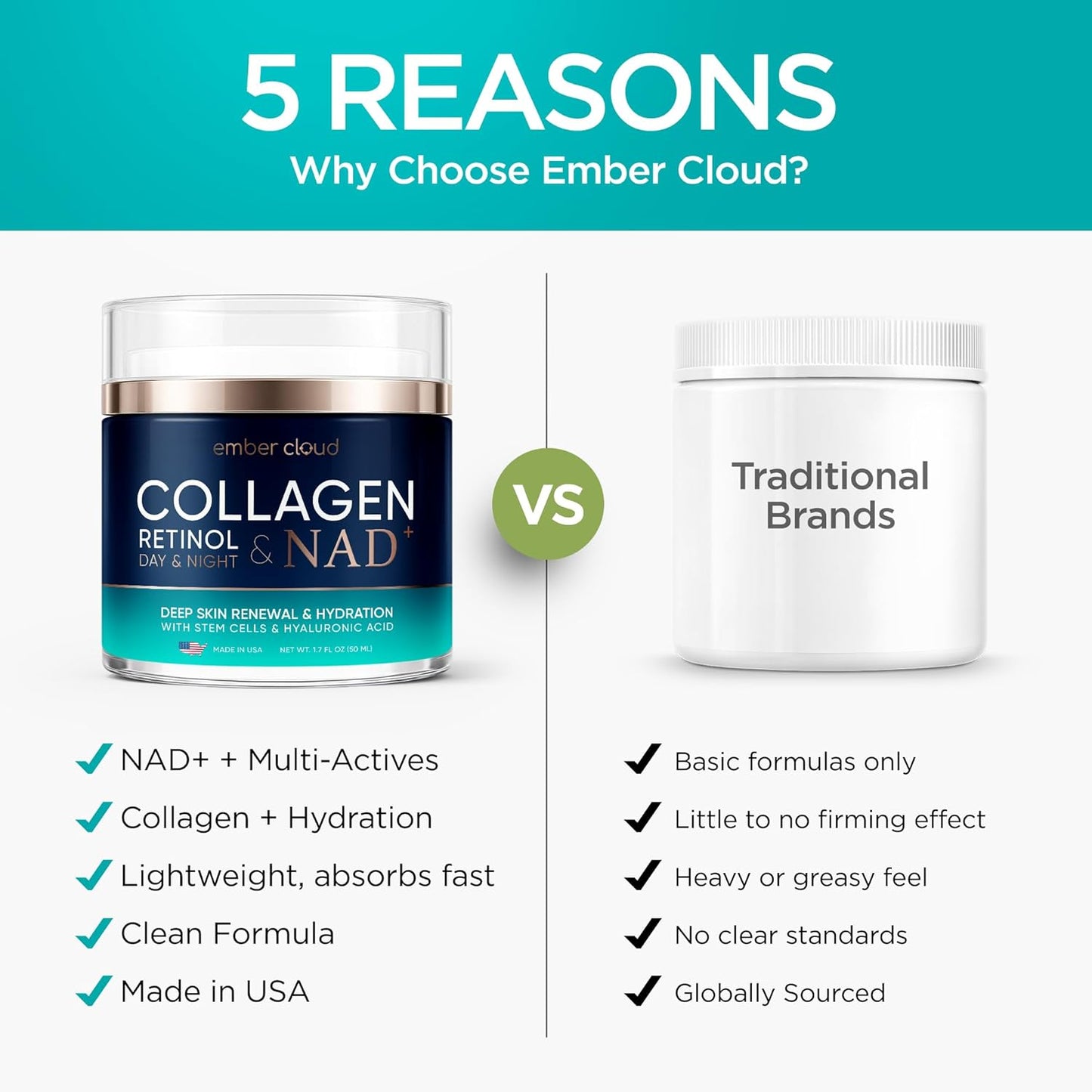 Collagen Cream with Retinol & Hyaluronic Acid - Anti-Aging Moisturizer for All Skin Types | 1.7 Oz