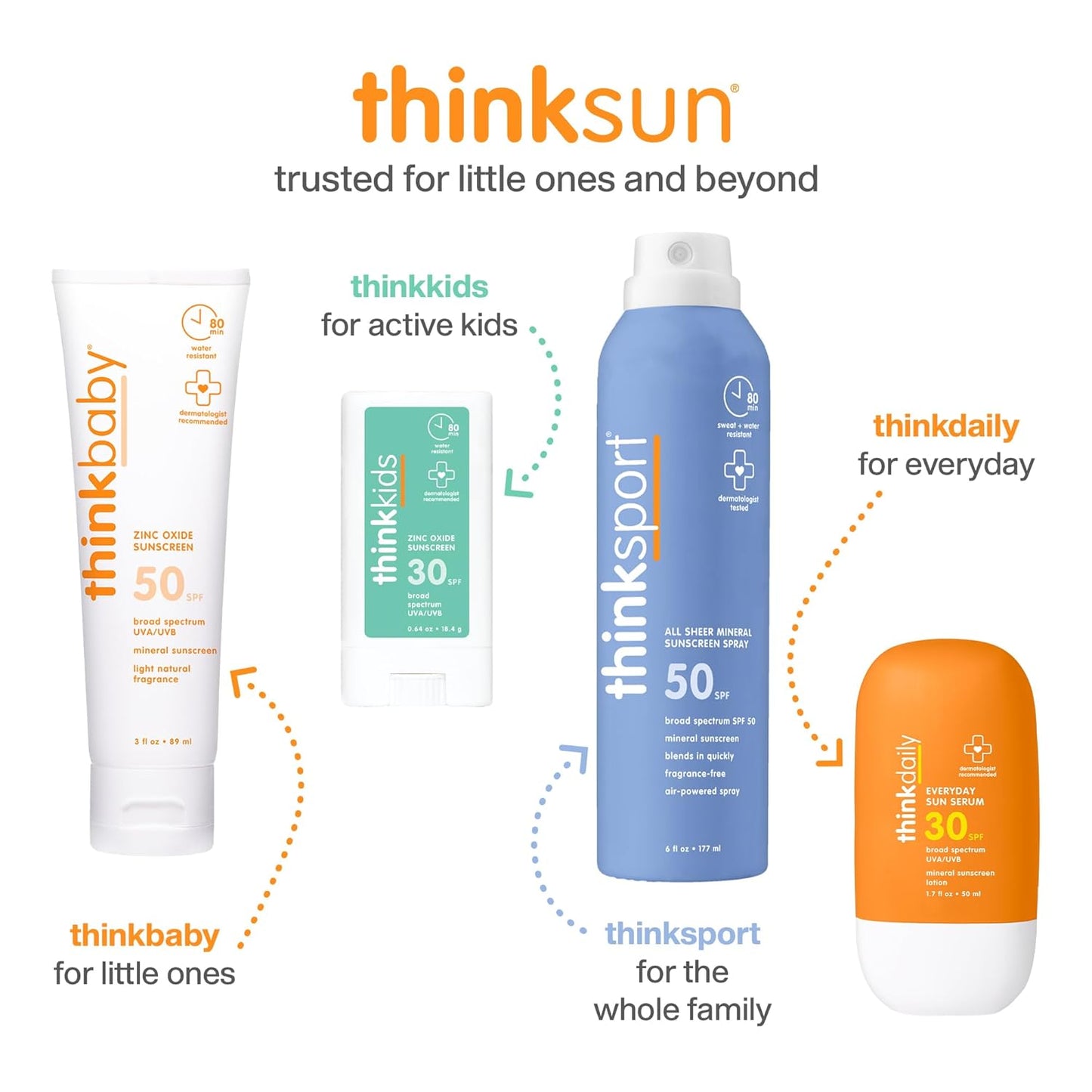 Thinkbaby SPF 50+ Baby Sunscreen | Natural Mineral Sun Cream - Water Resistant, Broad Spectrum UVA/UVB Protection, 6 Oz.