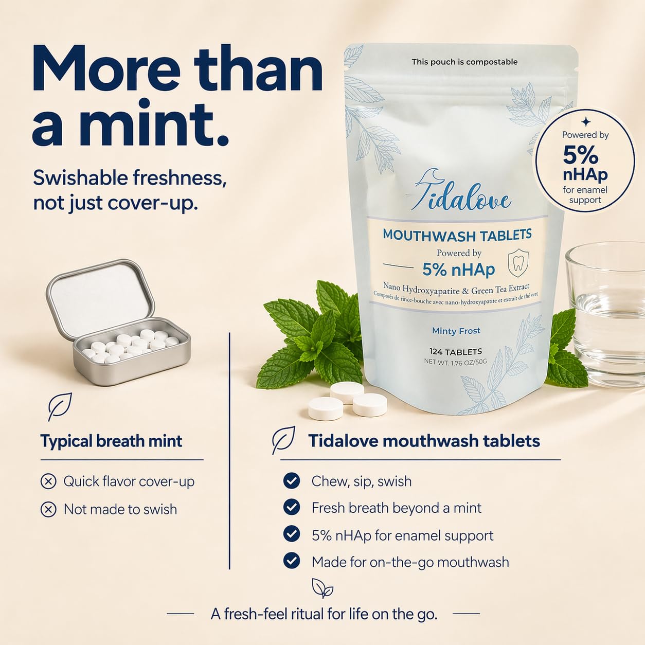 Mouthwash Tablets - Alcohol-Free, Eco-Friendly, Travel-Friendly, with Nano-HA & Green Tea for Fresh Breath and Enamel Protection - 124 Tablets (Refill)