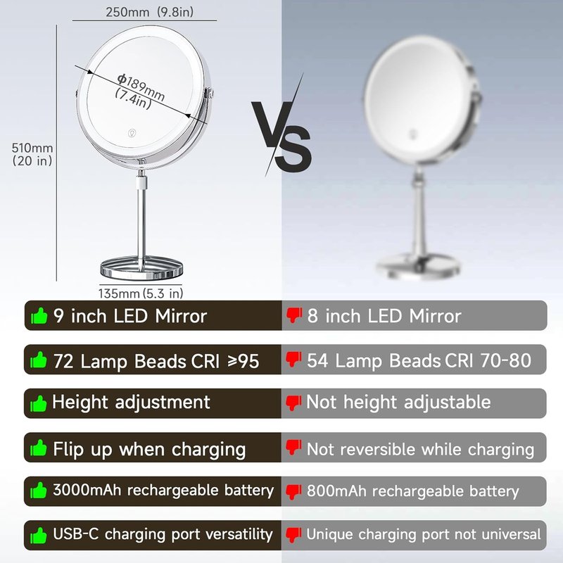 Magnifying Makeup Mirror with Lights - 9" Dual-Sided Vanity Mirror | 3 Color Settings, 3000 mAh Rechargeable, 360° Rotation