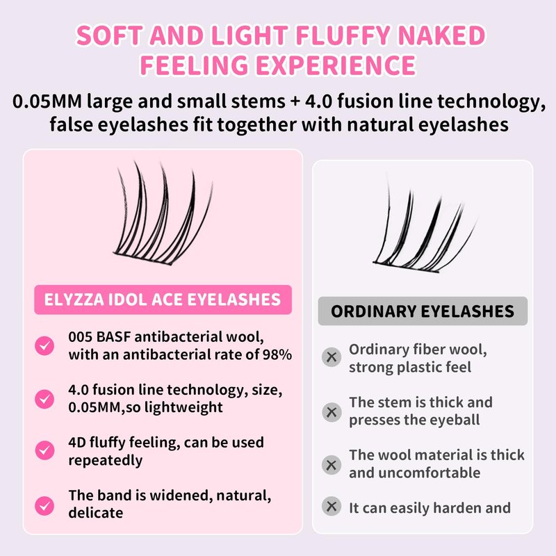 Elyzza Idol Lash Extension Kit 10-12mm Cluster Lashes With Thin Lash Band C+ Curl Natural Look False Eyelash Clusters With Bottom Lashes Faux Lash Clusters Extensions For DIY Individual Lashes at Home