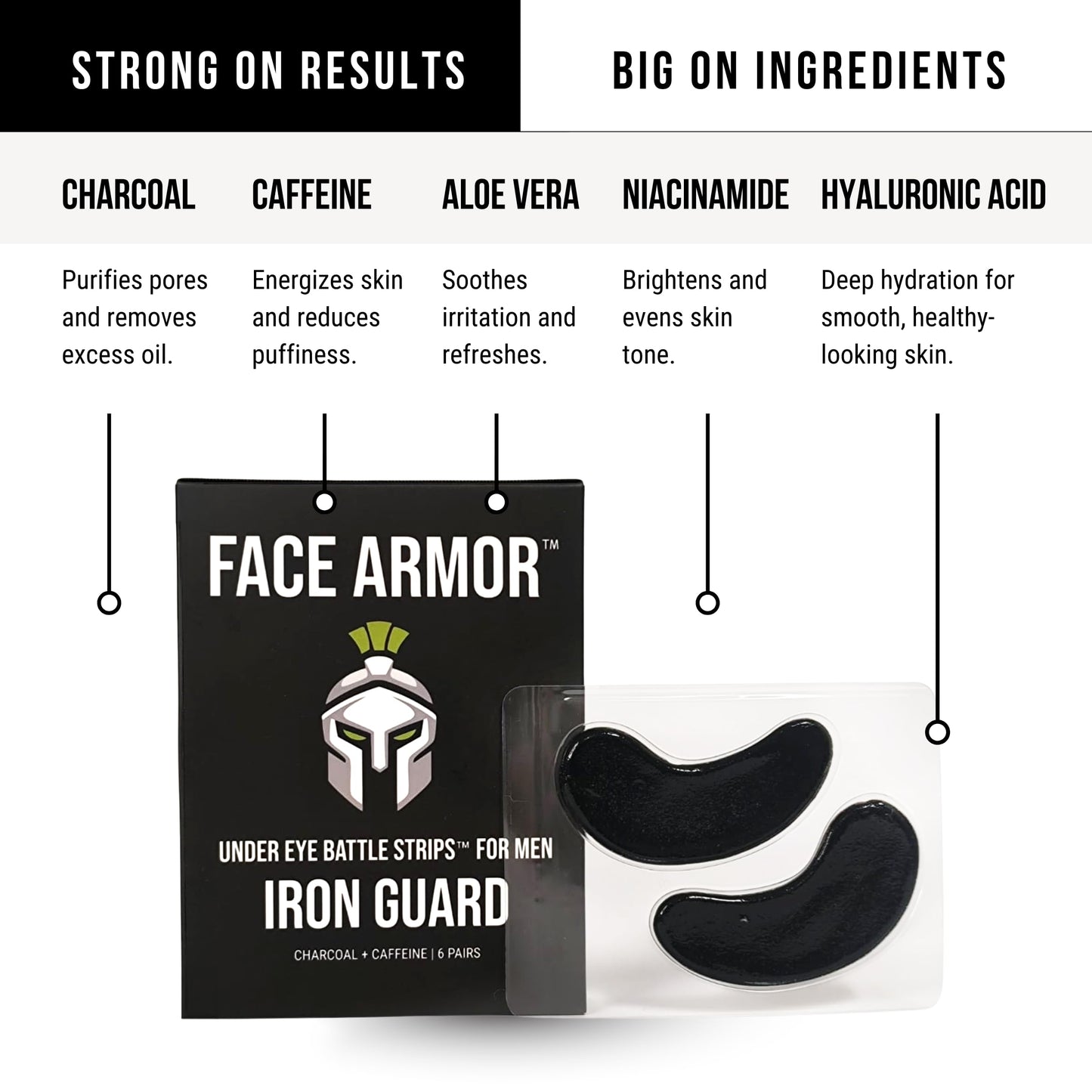 Face Armor Under Eye Patches for Men – Sweat-Resistant Eye Masks with Charcoal & Caffeine | Tighten Skin, Reduce Puffiness & Dark Circles | Gym, Sports & Travel Use (6 Pairs)