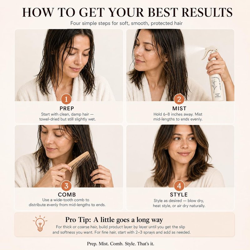 Harmonize Beauty Leave-In Conditioner - 3-in-1 Detangler & Heat Protectant Spray - Sulfate-Free - Lightweight for All Hair Types - Frizz Control - Protects & Hydrates without Buildup - 4.9 fl oz