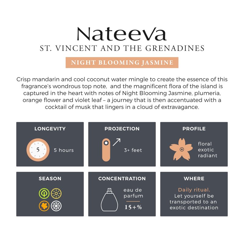 Nateeva St. Vincent And The Grenadines Night Blooming Jasmine EDP Perfume Spray - 100 ml (3.4 oz)
