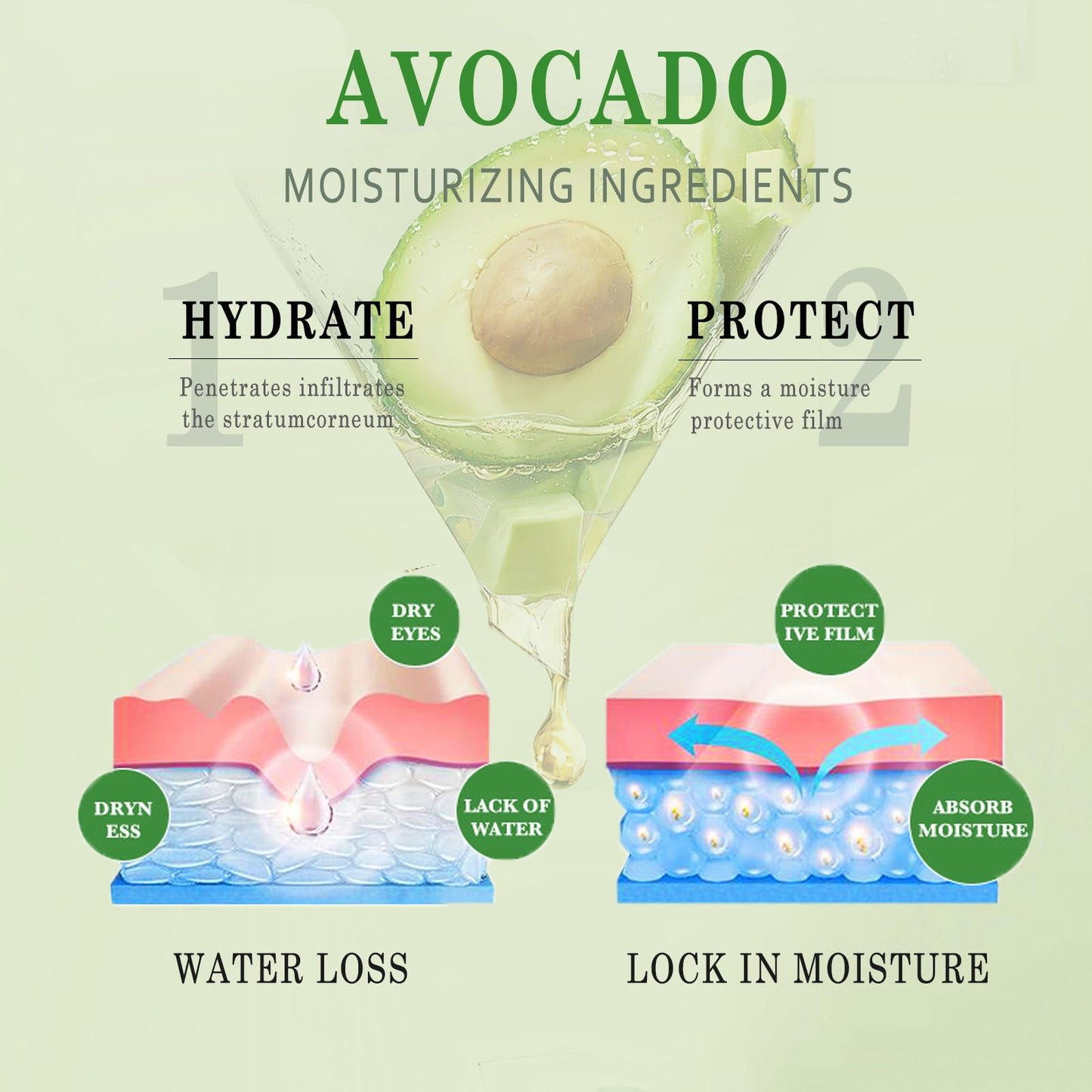 Avocado Facial Set - 6PCS, Cleansing to Lotion to Rich Cream, Korean, Anti-Aging Women's Gift