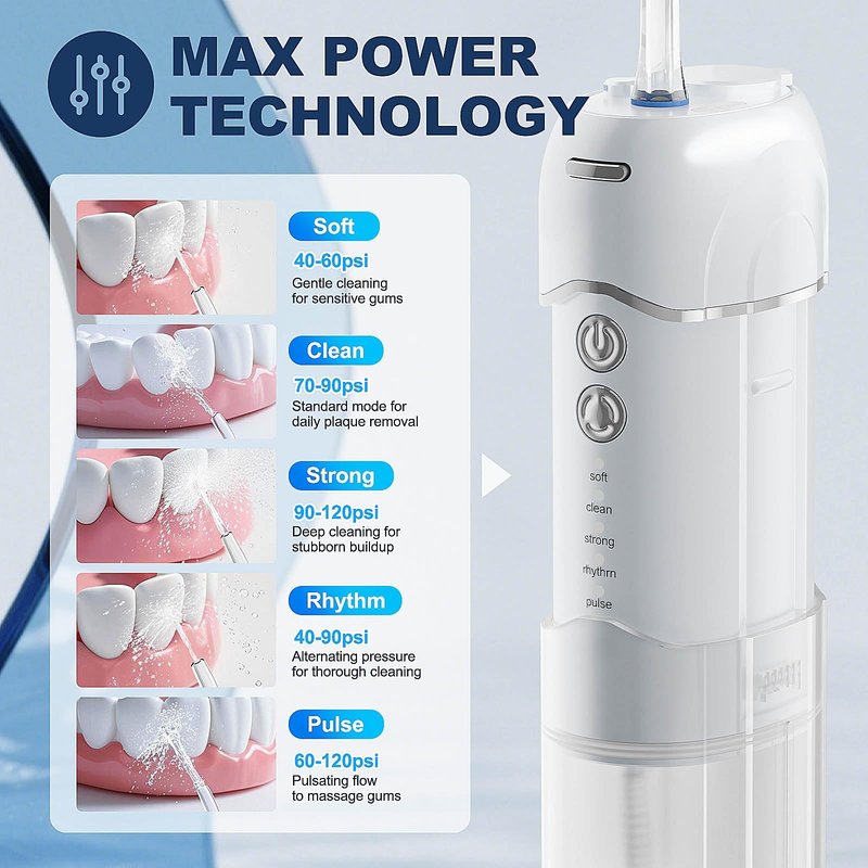 Sanguisync Mini Cordless Water Flosser for Teeth, Portable 5 Modes Travel Dental Water Flosser, 36-Day Battery Life, Detachable Tank, IPX7 Waterproof Oral Irrigator for Brace, Sensitive Gum, Implant