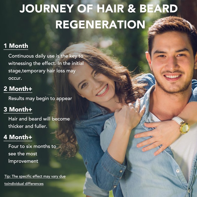 Minoxidil Spray Kit for Men and Women 5% Minoxidil Hair & Beard Growth Oil Kit, Advanced Hair Regrowth Serum Topical Solution Minoxidil Spray Treatment for Hair Loss, Thinning, Hair Thicker 2.02 fl.oz