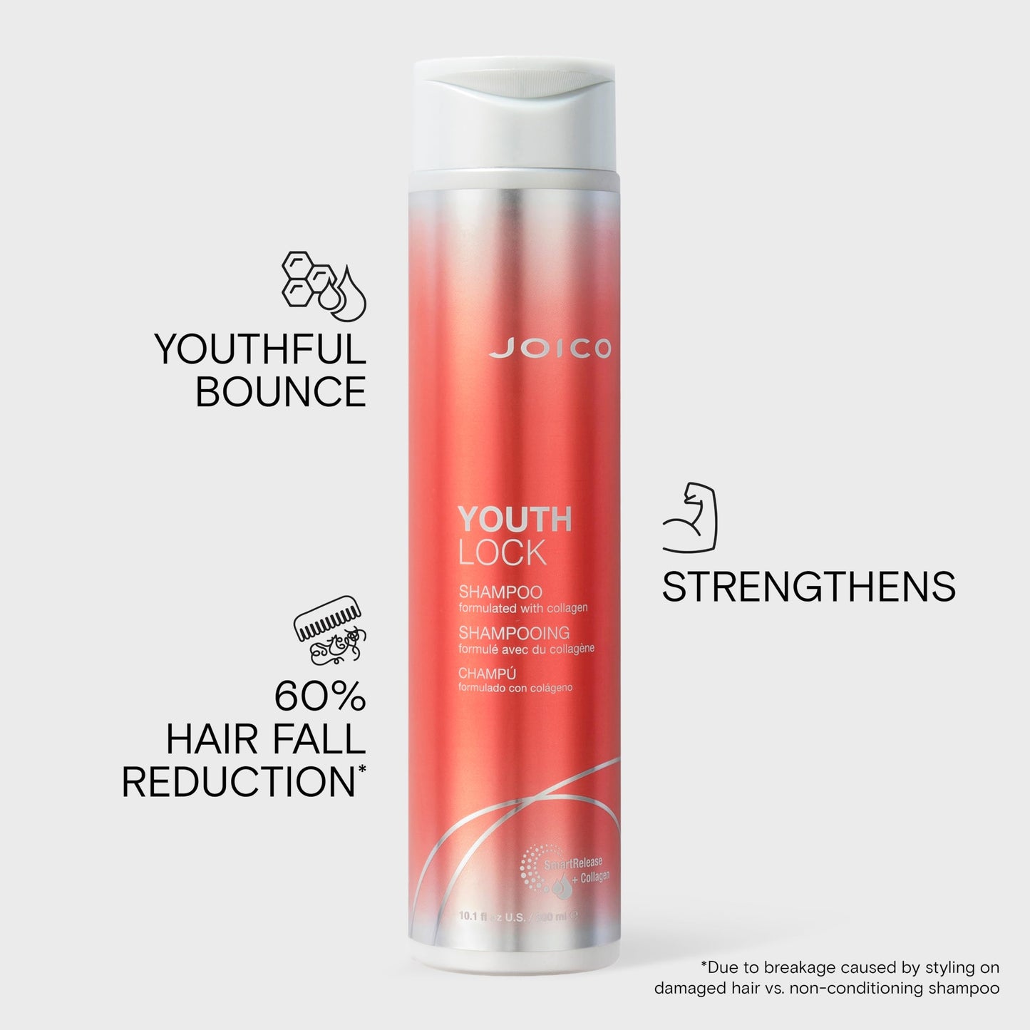 Joico YouthLock Shampoo Formulated with Collagen | Youthful Body & Bounce | Reduce Breakage & Frizz