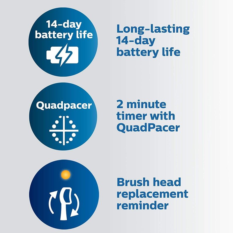 Philips Sonicare ProtectiveClean 6500 Electric Toothbrush - Pressure Sensor, 3 Modes, Black | HX6462/08