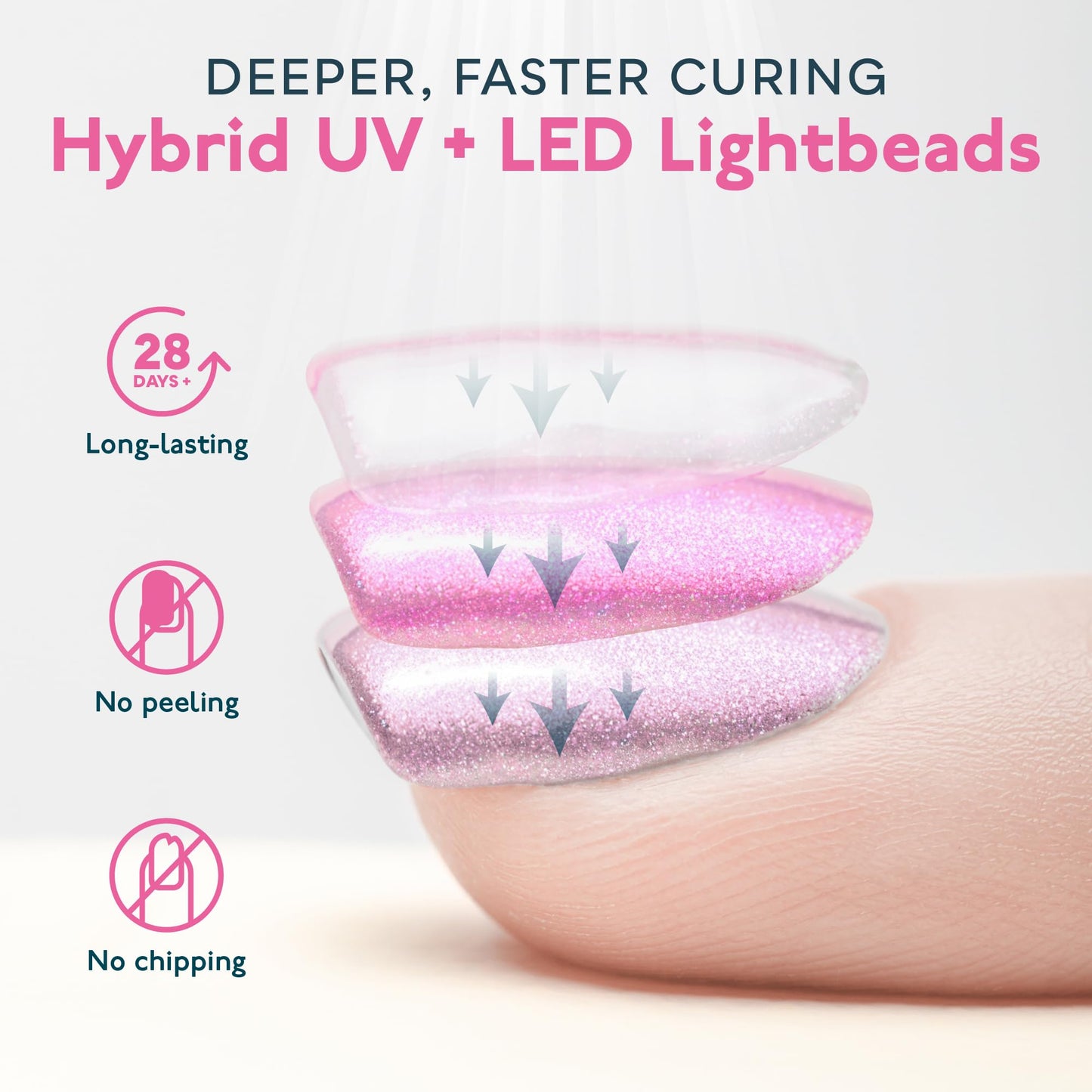 SUNUV UV Nail Lamp, UV Gloves for Gel Manicures with UV Protection, Quick-Drying UV Light for Nails with Adjustable Settings SUNone