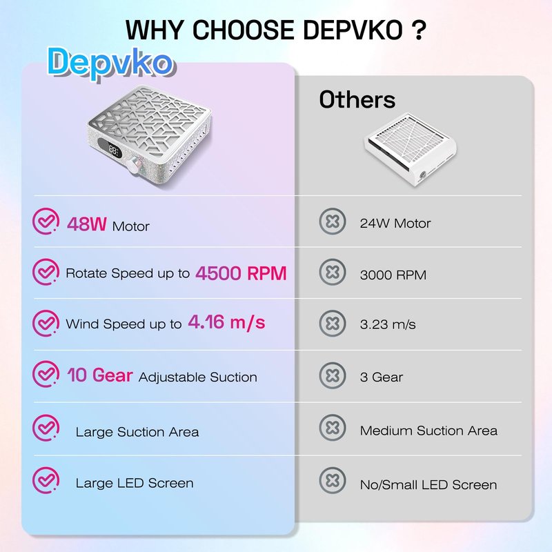 Nail Dust Collector Quiet 4500RPM: for Acrylic Gel Dip Powder Nails Professional Nail Vacuum Extractor Cleaner Nail Tech Must Haves for Beginner Manicure Pedicure Nail Salon Home Use