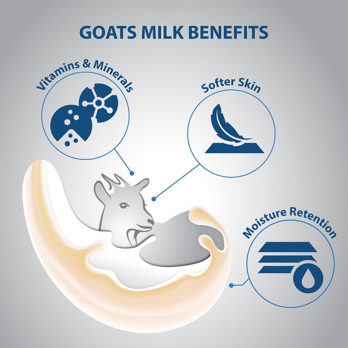 Goat's Milk Body Wash - Nourishing Shower Cream with Pearl Powder | 40.7 Oz (1200ml)