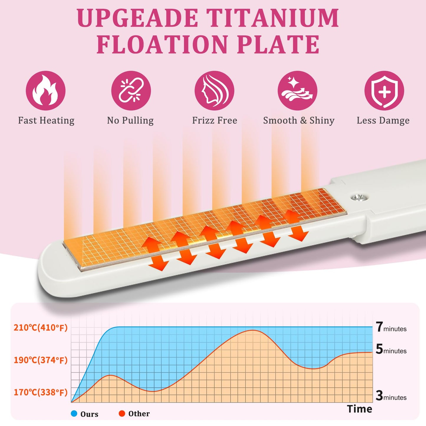 Straightener Irons|Rechargeable Hair Iron,30-Minute Auto Shut-Off,Mini Compact Portable Hair Iron,(White)-This Model Requires a USB Cable to Operate (no Built-in Battery)