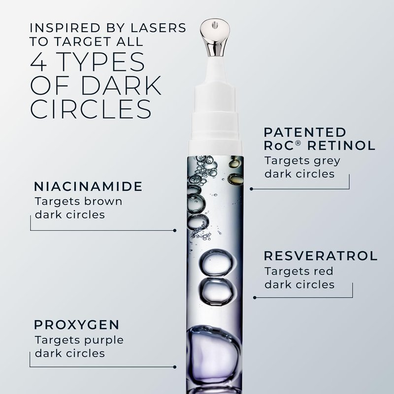 RoC Retinol Eye Repair Cream - Dark Circle Treatment with Niacinamide & Resveratrol | Line Smoothing Formula for Puffy Eyes & Wrinkles