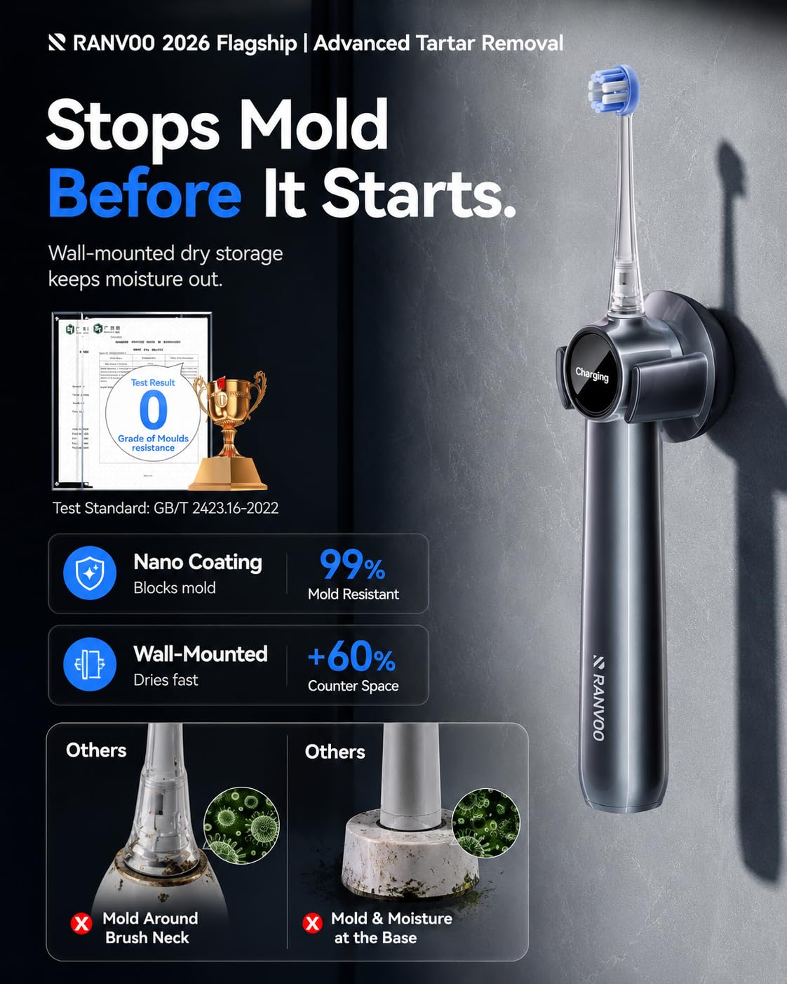 RANVOO AirJet X5 [Dentist Recommended | Max Tartar Removal] Electric Toothbrush, 100% Plaque Removal, Whitening & Gum Care, 60-Day Battery Life, Rechargeable with 3 Pro Brush Heads, Space Gray