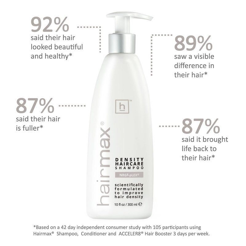Hairmax Density Shampoo for Thinning Hair Cleanses and Exfoliates For Men & Women 10 fl oz /300 ml