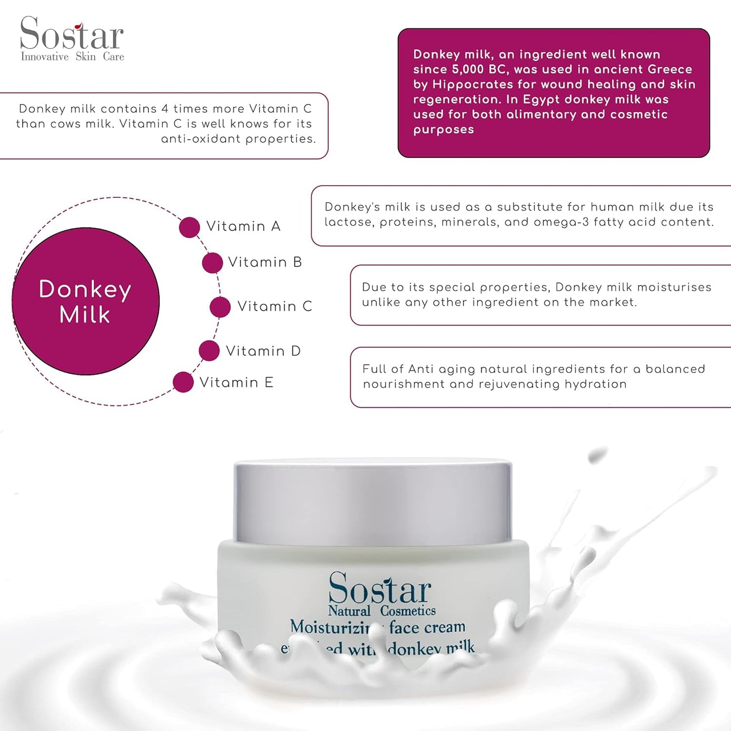 Sostar Moisturizing Face Cream - Hydrating Donkey Milk Formula | 50ml