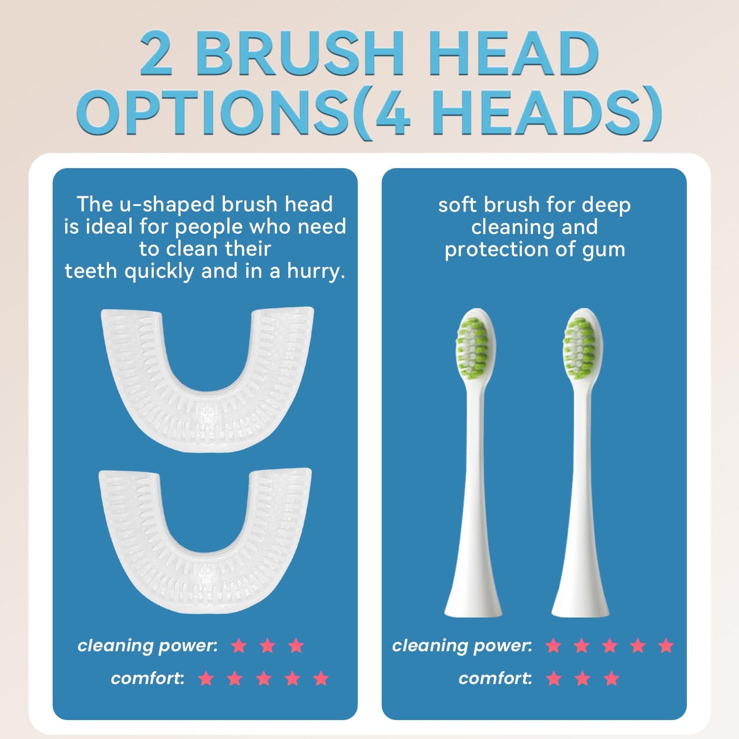 yeklike Adult Ultrasonic Electric Toothbrush, 360° Oral Cleaning for Stain & Whitening, IPX7 Waterproof Rechargeable, U-Shape Brush Head×3 + Straight Handle Brush Head×2 + Storage Cup