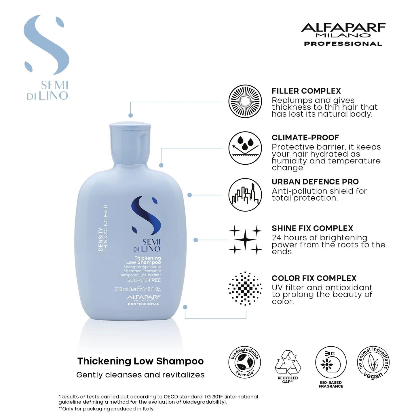 ALFAPARF MILANO Semi di Lino Density Shampoo for Thinning Hair - Color Safe Thickening Shampoo for Hair Loss - Sulfate Free - Adds Body & Volume - Revitalized, Youthful & Thicker Locks