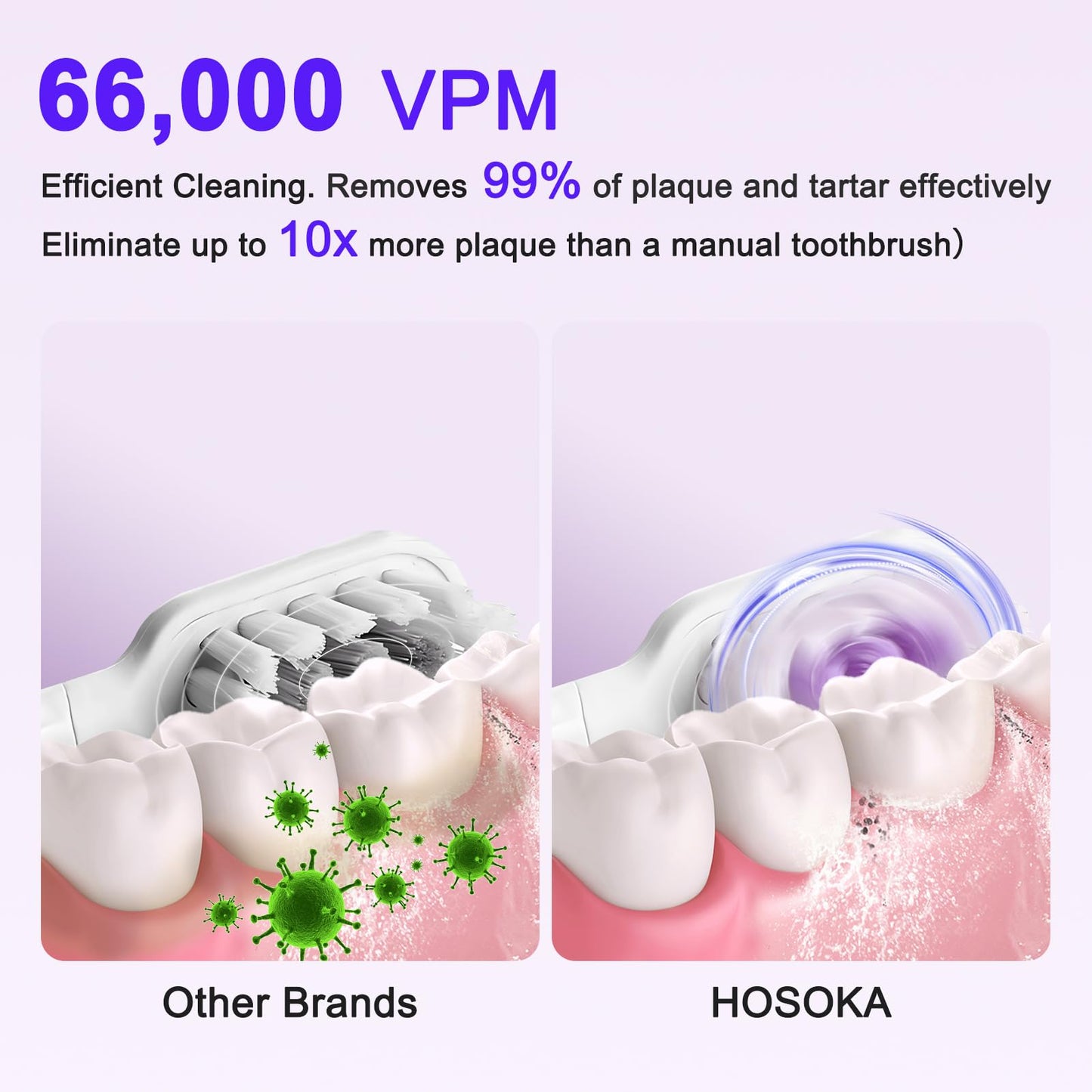 HOSOKA Electric Toothbrush for Adults, 60° Oscillating & Vibration Sonic Electric Toothbrush, Wave Toothbrush with Configurable App, 3 Brush Heads, Magnetic Rechargeable Travel Toothbrush, IPX7