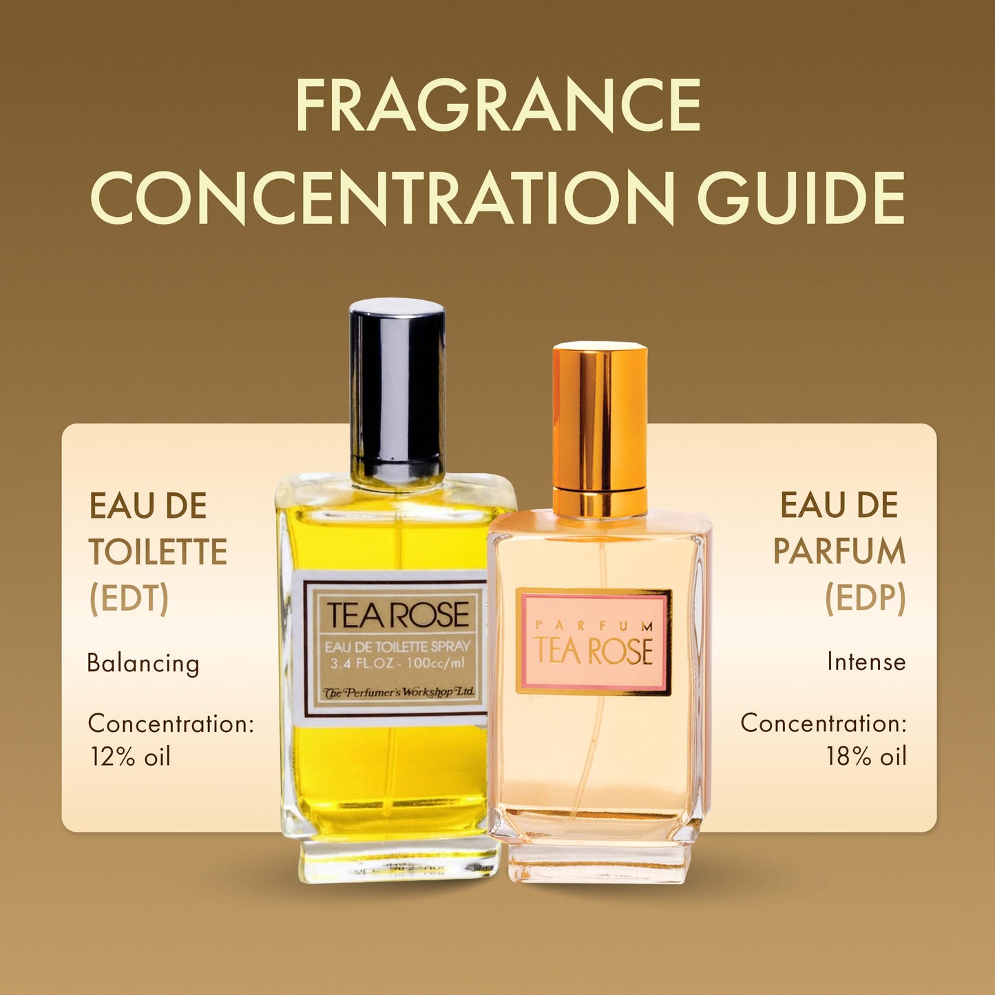Tea Rose by Perfumers Workshop Eau De Toilette Spray 1 Oz for Women