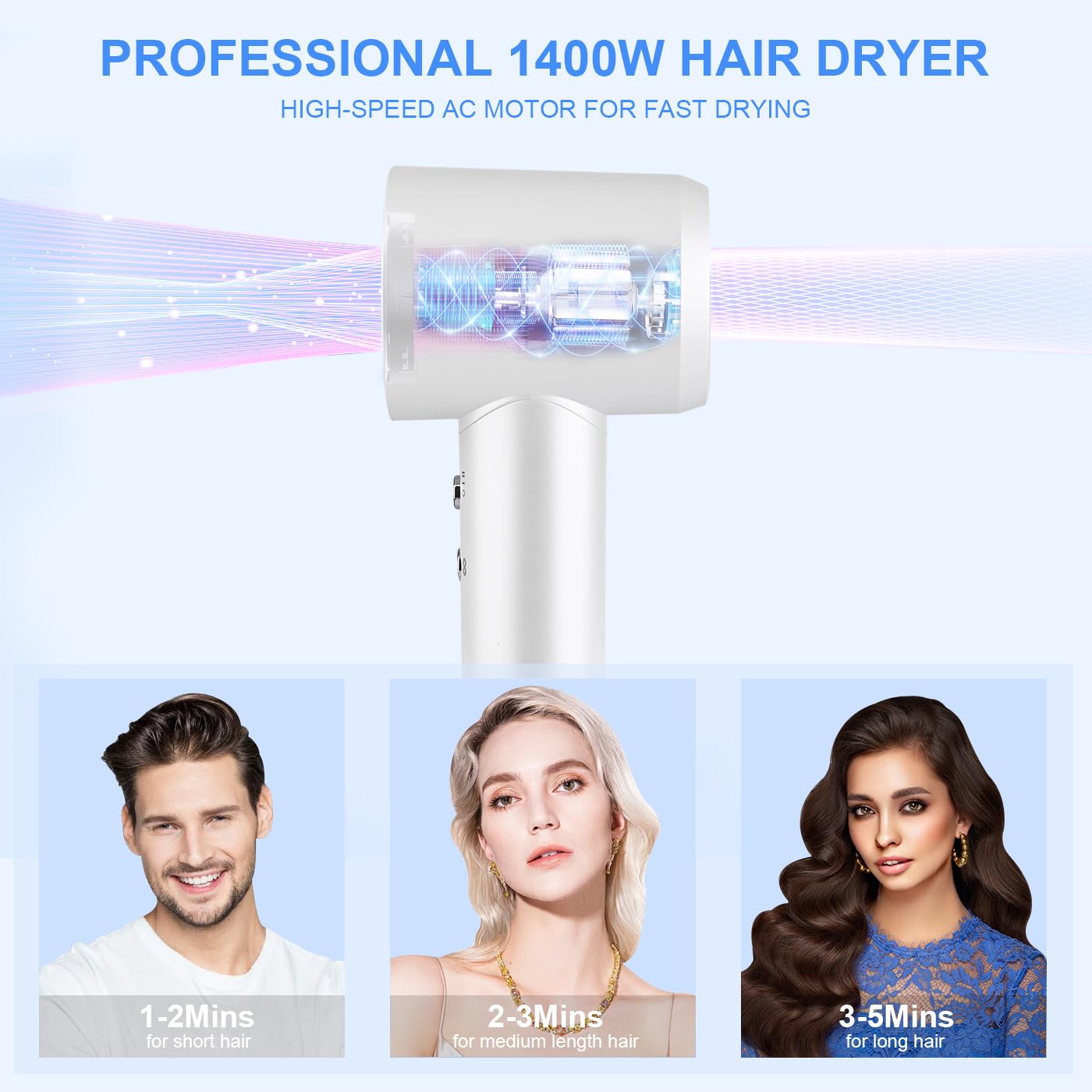Hair Dryer|High Speed Hair Dryers |150000 RPM Professional Negative Ionic Hair Dryer for Fast Drying (White)