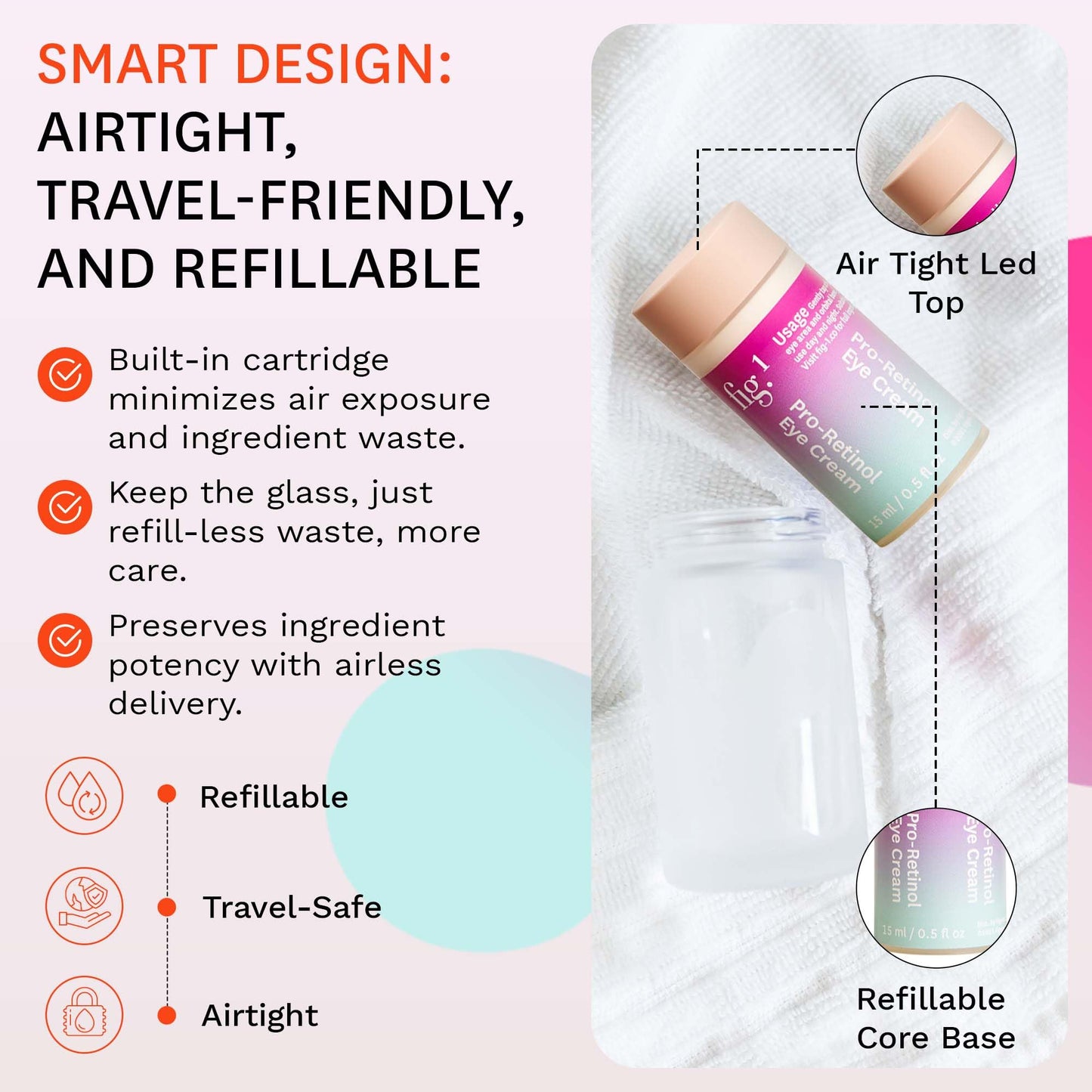 Fig.1 Pro Retinol Eye Cream Refill | Anti Aging For Wrinkles And Fine Lines | Hydrating Under Eye Cream For Dark Circles And Puffiness | Moisturizer For Women & Men, 15ml / 0.5 fl oz