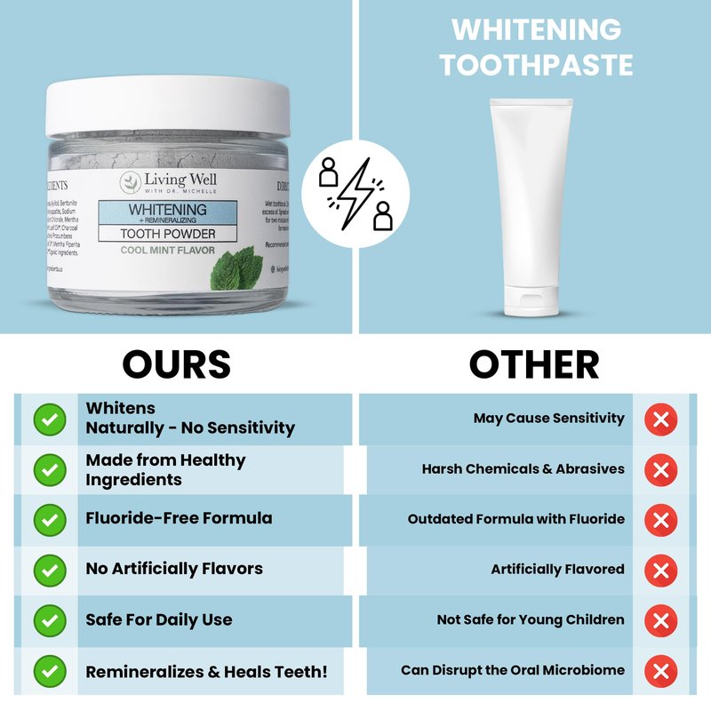 Living Well with Dr. Michelle Remineralizing & Whitening Tooth Powder Cool Mint | Fluoride-Free Hydroxyapatite Formula | Supports Enamel Strength and Natural Whitening