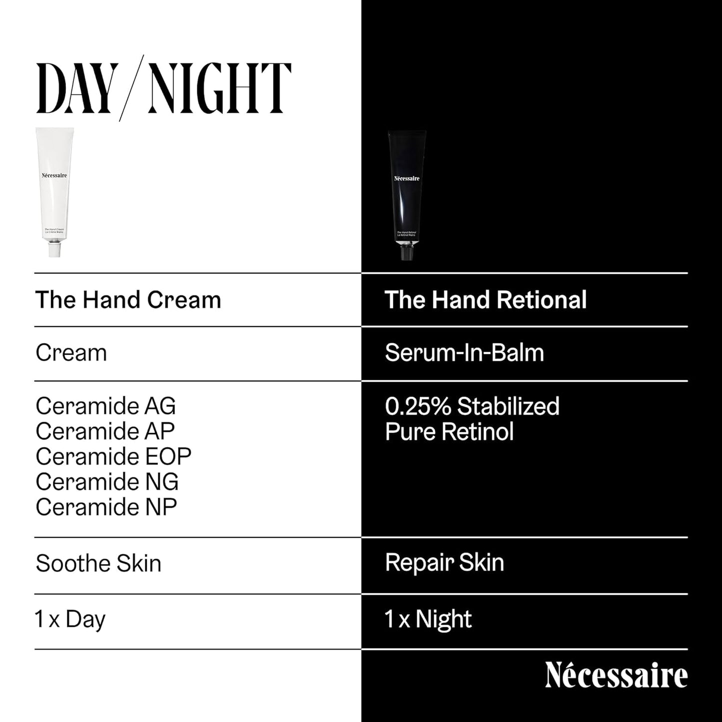 Nécessaire Hand Retinol Serum - Anti-Aging Treatment for Wrinkles & Spots | 0.25% Pure Retinol, 5% AHA, 2.2 fl oz
