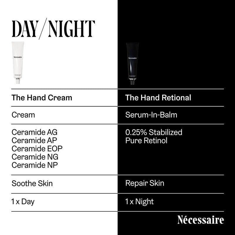 Nécessaire The Hand Retinol. Anti-Age Repair Serum. For Crepiness, Wrinkles, Spots, Brittle Cuticles. 0.25% Pure Retinol. 5% AHA. Dermatologist-Tested. Hypoallergenic. Non-Comedogenic. 2.2 fl oz.
