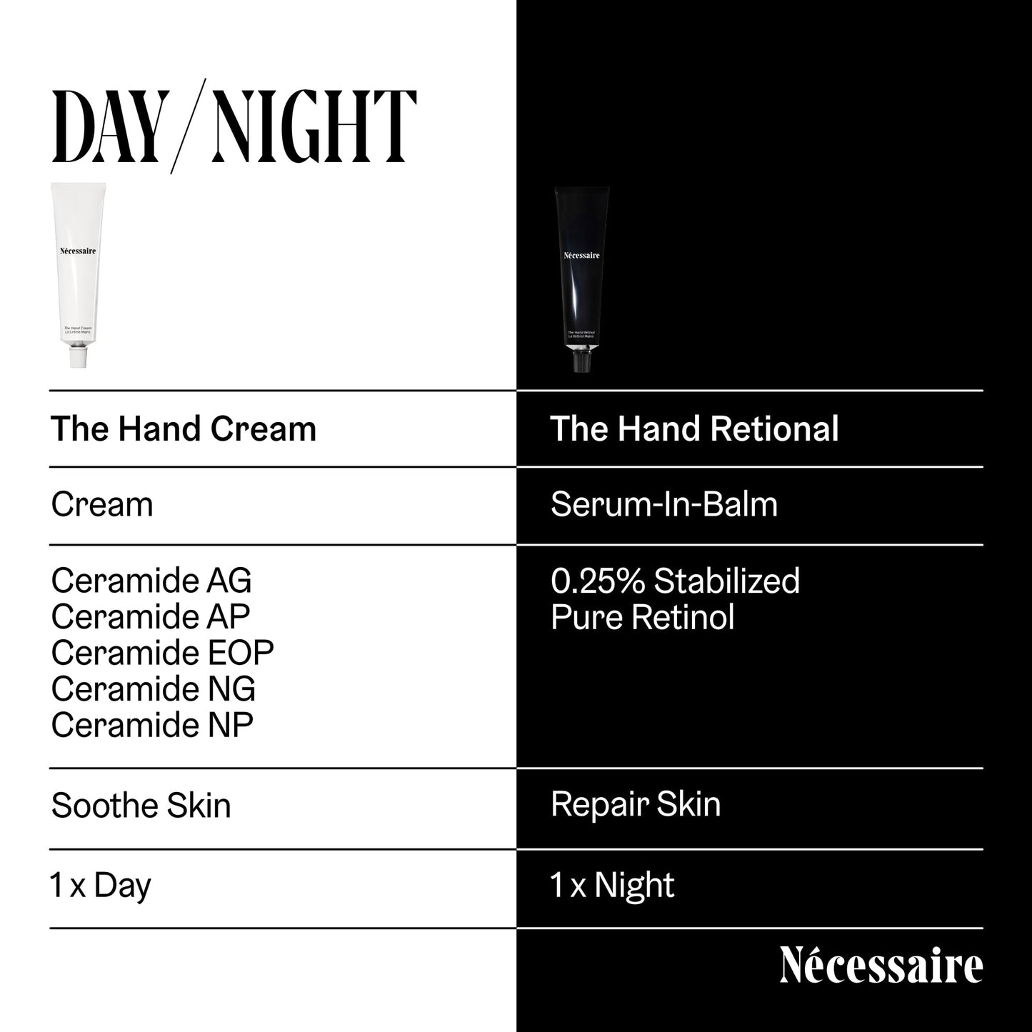 Nécessaire The Hand Retinol. Anti-Age Repair Serum. For Crepiness, Wrinkles, Spots, Brittle Cuticles. 0.25% Pure Retinol. 5% AHA. Dermatologist-Tested. Hypoallergenic. Non-Comedogenic. 2.2 fl oz.