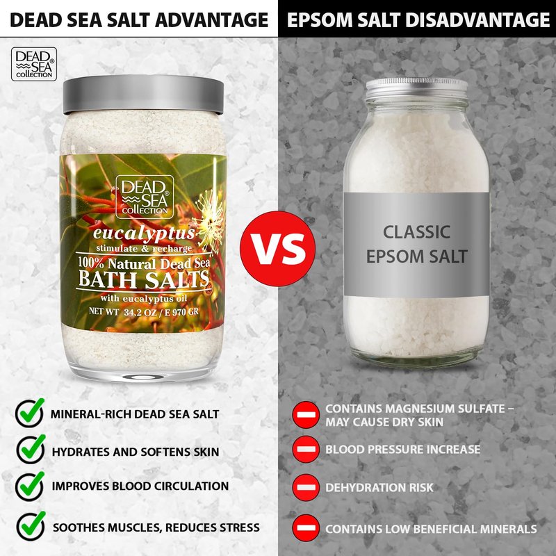Dead Sea Collection Bath Salts with Eucalyptus – Pure Dead Sea Salt and Eucalyptus Oil - Nourishing Soothing and Relaxing Skin and Muscle – 34.2 Oz